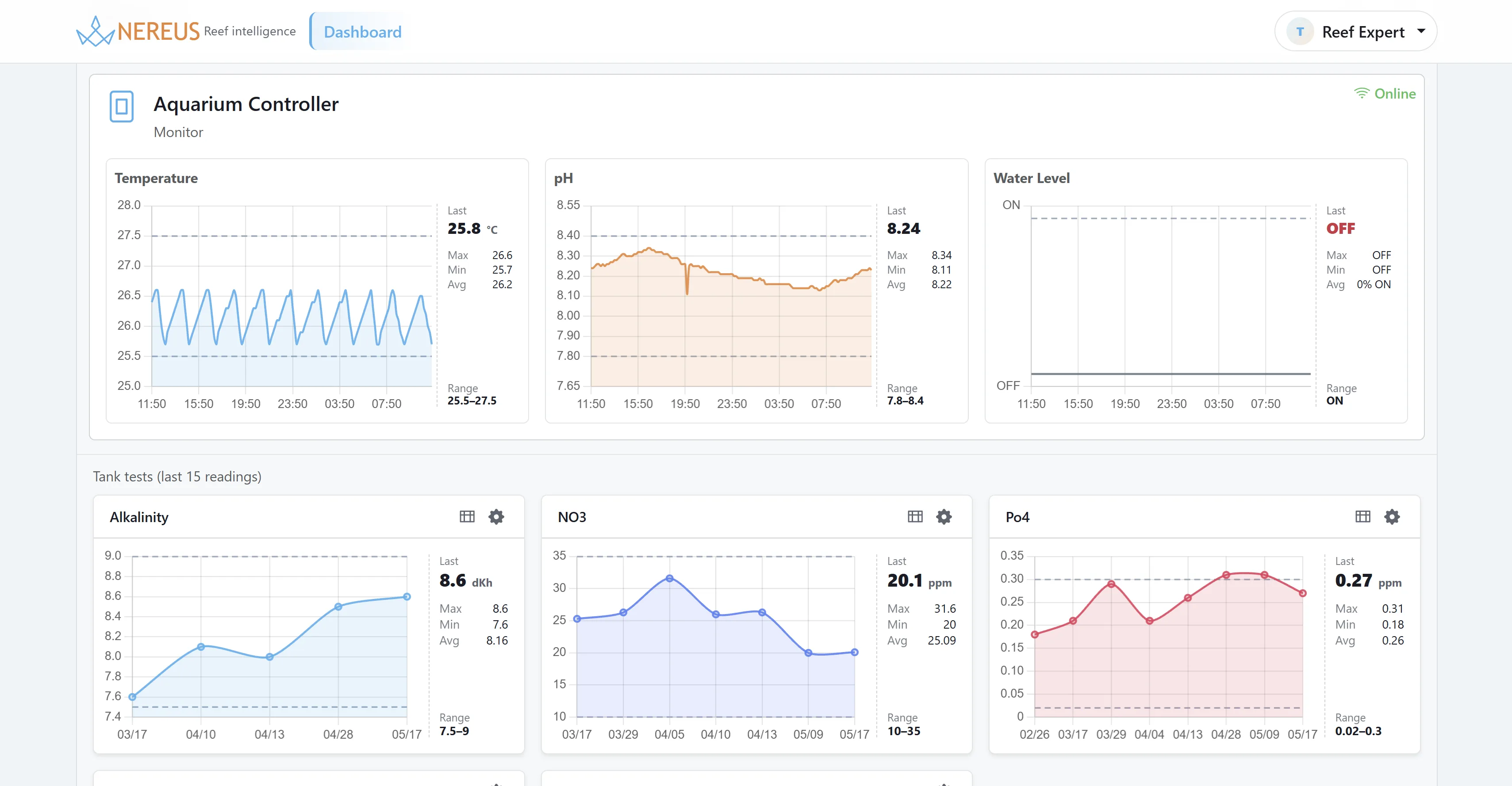Nereus aquarium controller dashboard — tank test trends for alkalinity, nitrate and phosphate